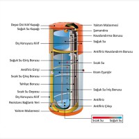 180 LT DİK DEPOLU GÜNEŞ ENERJİSİ